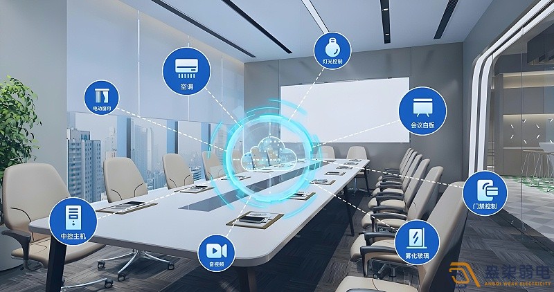 如何有效管理公司会议室？