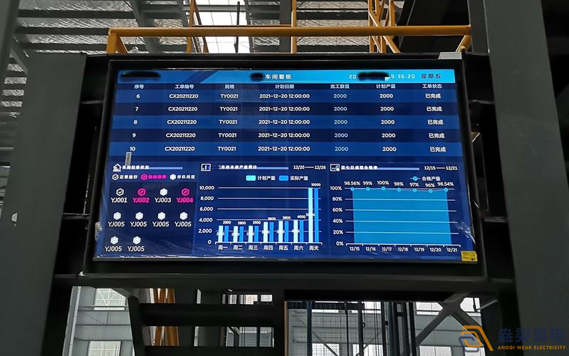 工厂车间目视化管理的实用价值