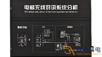 4G五方对讲系统如何解决电梯困人通信难题