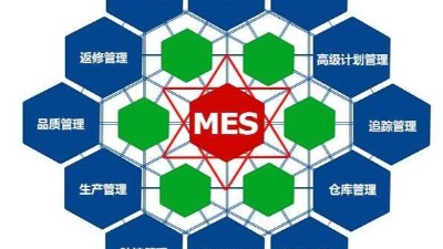 弱电工程公司今日分享，MES系统如何改进生产管理？