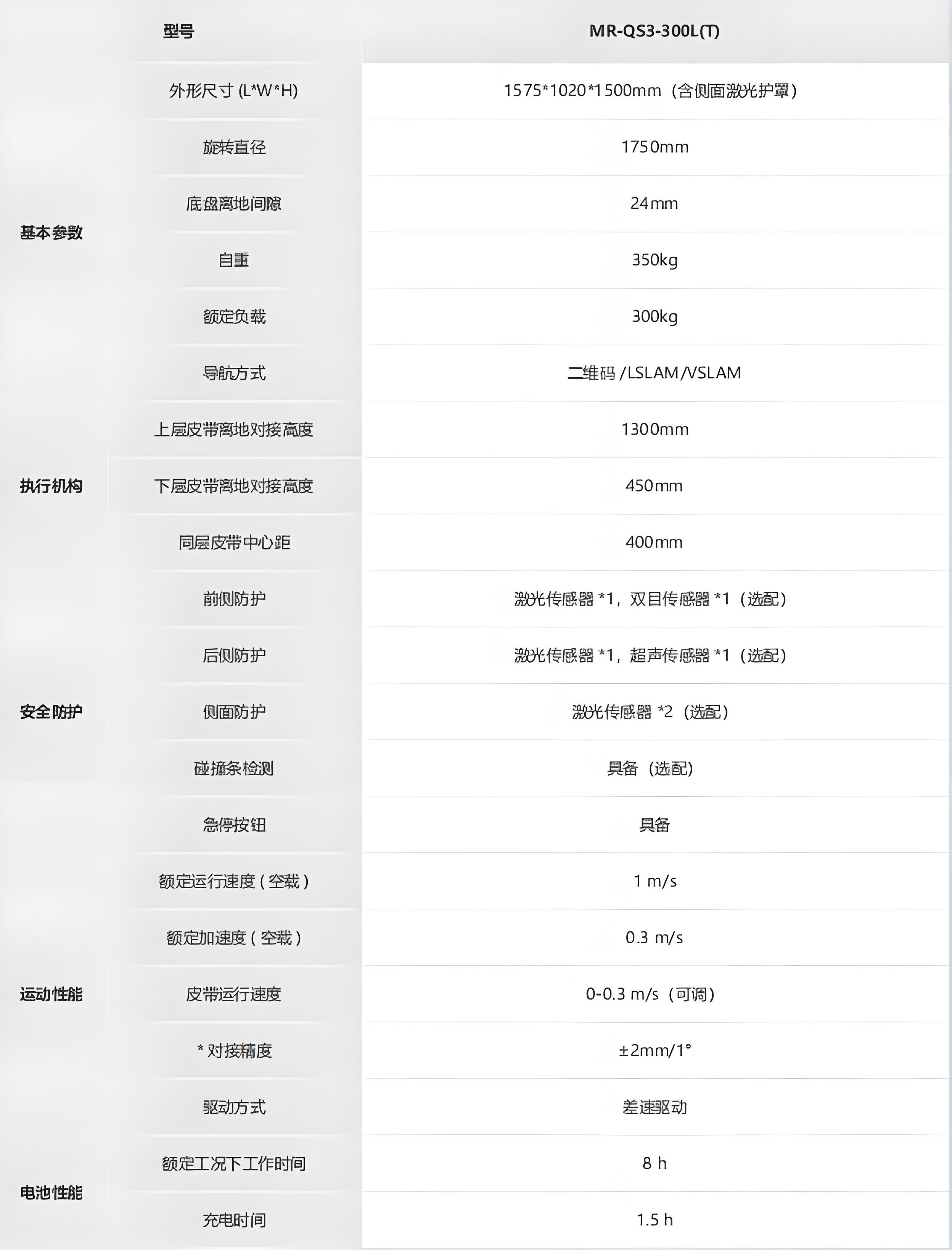 海康-移载系列提升夹抱机器人_CHG-300L技术参数