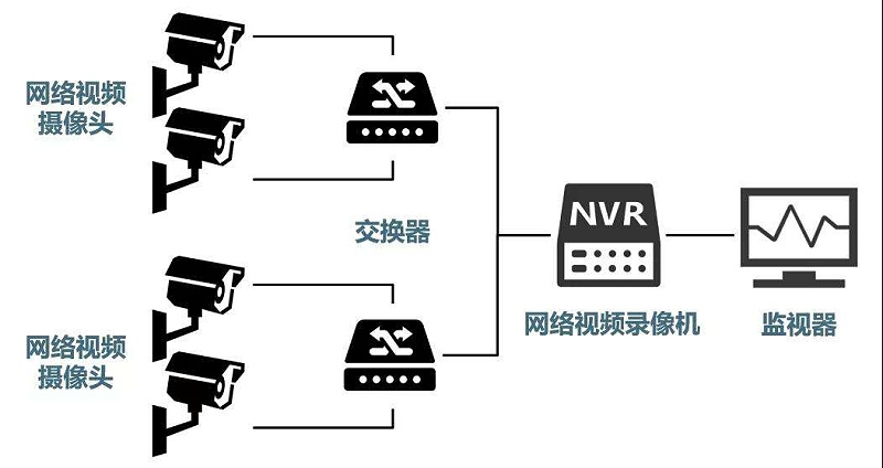 凯发线上官方网站下载网址
系统需要掌握的H.265、SVAC、ONVIF、PSIA编码方式区别
