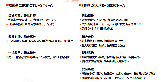 【单页】CHC-300L&CHC-1000L移载系列悬臂机器人产品优势