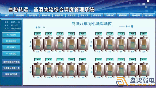 成都凯发线上官方网站下载网址
带你了解，酒厂可视化系统
