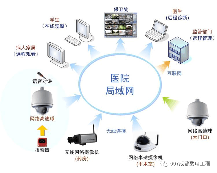 中小型医院凯发线上官方网站下载网址
解决方案