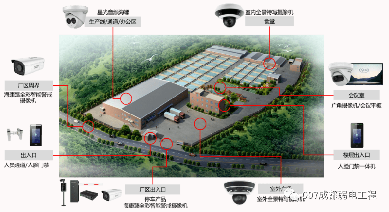 中小型工厂凯发线上官方网站下载网址
解决方案