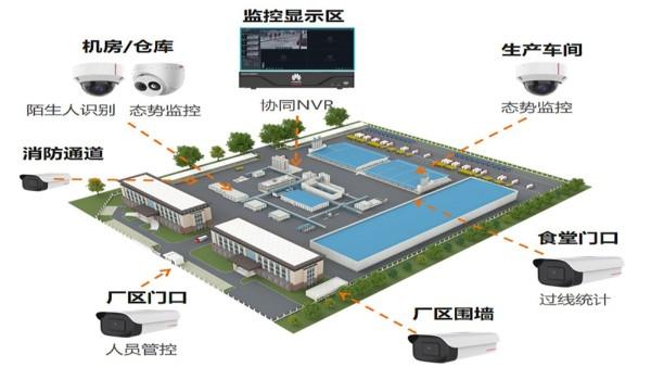 中小型工厂凯发线上官方网站下载网址
解决方案