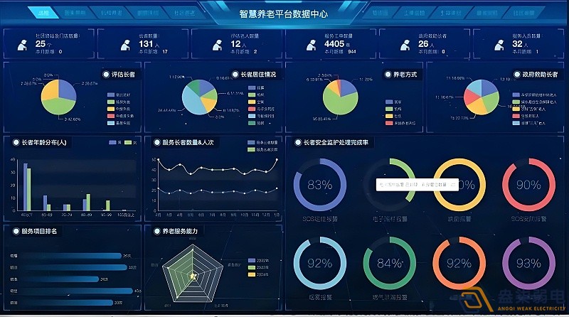 AI视频监控在养老院中的智能化管理