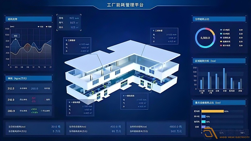 工厂如何实现能耗管理？