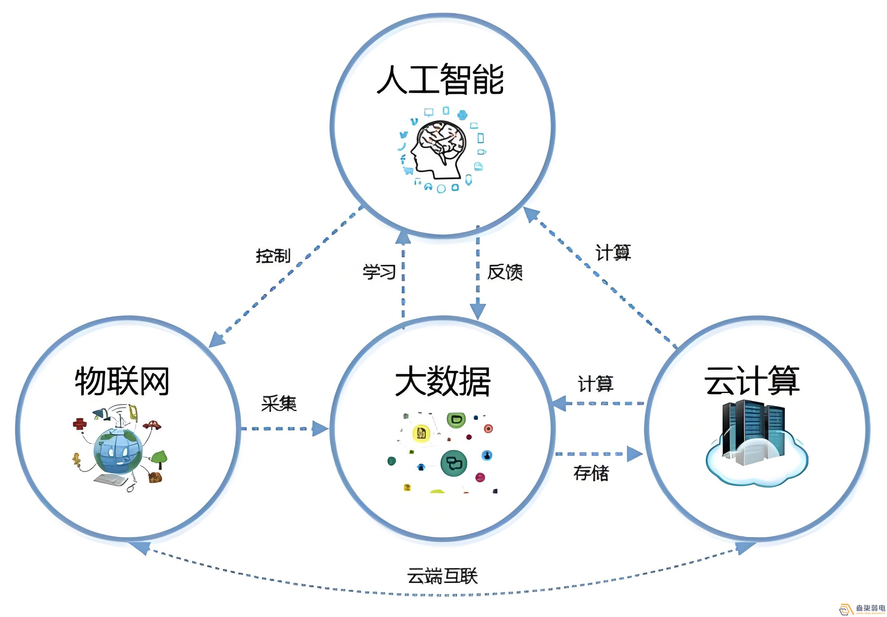 园区综合安防 PDA 解决方案