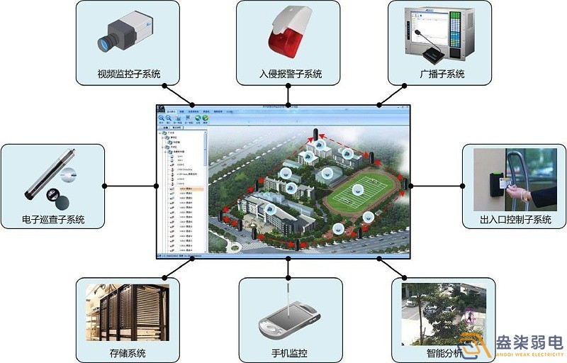 成都做凯发线上官方网站下载网址
的公司带你了解，平安校园监控系统