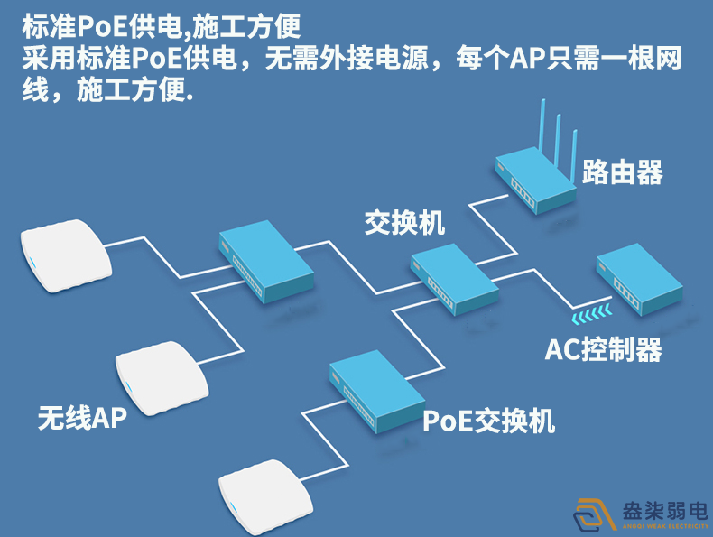 成都凯发线上官方网站下载网址
—企业网络无线覆盖解决方案分享